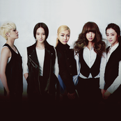F(x) - List pictures