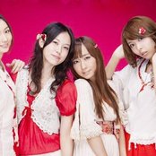 Sphere - List pictures