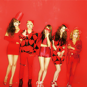 F(x) - List pictures