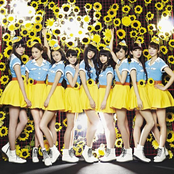 Passpo - List pictures