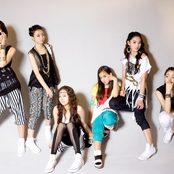 Gp Basic - List pictures