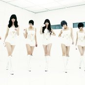 Gangkiz - List pictures