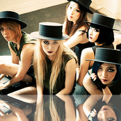 F(x) - List pictures