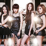 Secret - List pictures