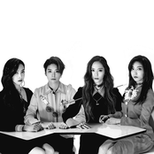 F(x) - List pictures