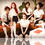 F(x) - List pictures