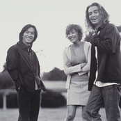 Globe - List pictures