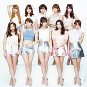Predia - List pictures