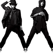 Mgmt - List pictures