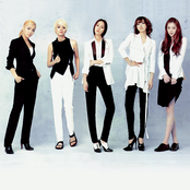 F(x) - List pictures