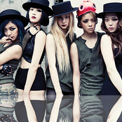 F(x) - List pictures