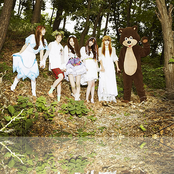 F(x) - List pictures