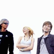 Globe - List pictures