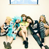 F(x) - List pictures