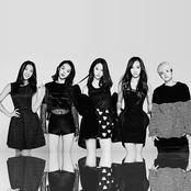 F(x) - List pictures