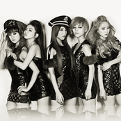 Wonder Girls - List pictures