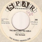 Network - List pictures