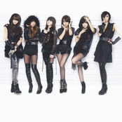 T-ara - List pictures