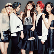 F(x) - List pictures