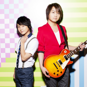 Screen Mode - List pictures