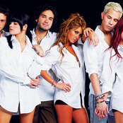 Rbd - List pictures