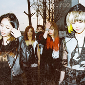 F(x) - List pictures