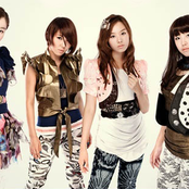 Secret - List pictures