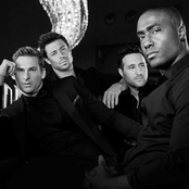 Blue - List pictures