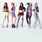 Faky - List pictures