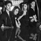 F(x) - List pictures