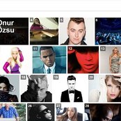 Onur Özsu - List pictures