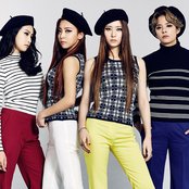F(x) - List pictures