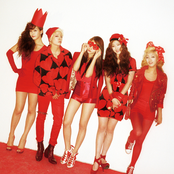 F(x) - List pictures